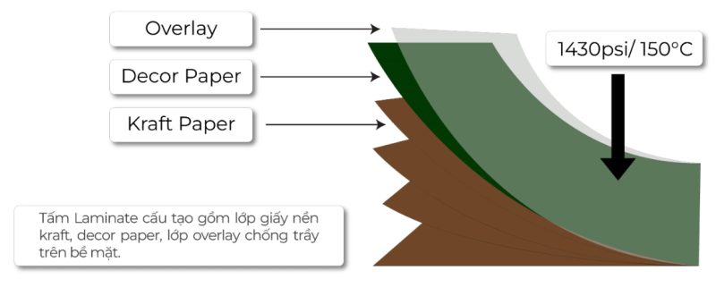 laminate structures with 3 layers